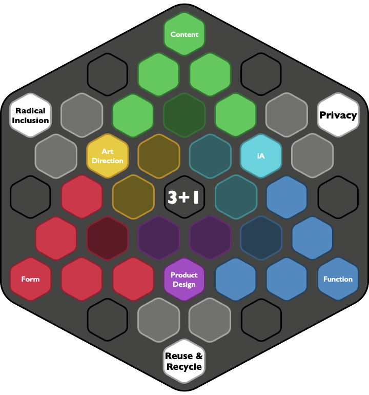 3+1 visualized with hexagons